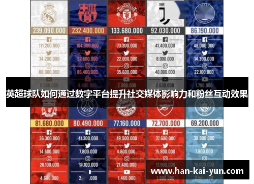 英超球队如何通过数字平台提升社交媒体影响力和粉丝互动效果