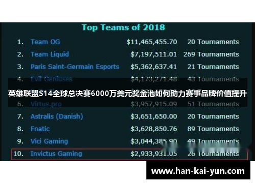 英雄联盟S14全球总决赛6000万美元奖金池如何助力赛事品牌价值提升 英雄联盟S14全球总决赛6000万美元奖金池如何助力赛事品牌价值提升