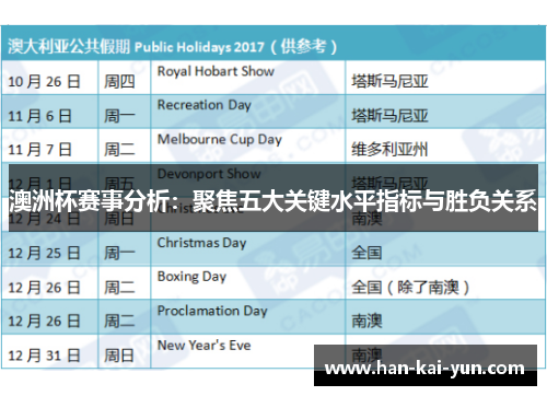 澳洲杯赛事分析:聚焦五大关键水平指标与胜负关系 澳洲杯赛事分析:聚焦五大关键水平指标与胜负关系