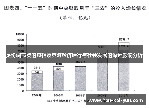 足协调节费的真相及其对经济运行与社会发展的深远影响分析