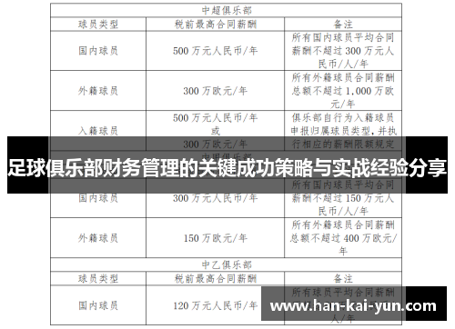 足球俱乐部财务管理的关键成功策略与实战经验分享