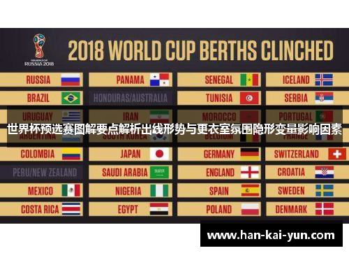 世界杯预选赛图解要点解析出线形势与更衣室氛围隐形变量影响因素