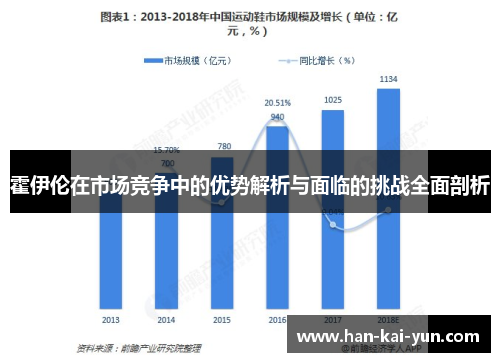 霍伊伦在市场竞争中的优势解析与面临的挑战全面剖析 霍伊伦在市场竞争中的优势解析与面临的挑战全面剖析