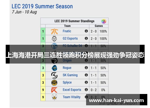 上海海港开局三连胜领跑积分榜展现强劲争冠姿态