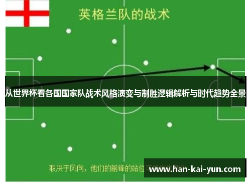 从世界杯看各国国家队战术风格演变与制胜逻辑解析与时代趋势全景 从世界杯看各国国家队战术风格演变与制胜逻辑解析与时代趋势全景